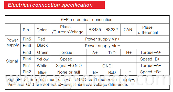 Torque Transducer